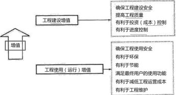 2019年一建項目管理趙春曉精講班考點(diǎn)解析 工程管理的內(nèi)涵與工程造價咨詢業(yè)務(wù)