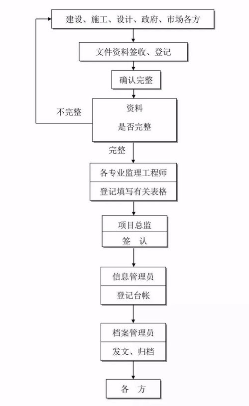 全過程工程咨詢流程24圖，必收藏備用——工程造價咨詢業務篇