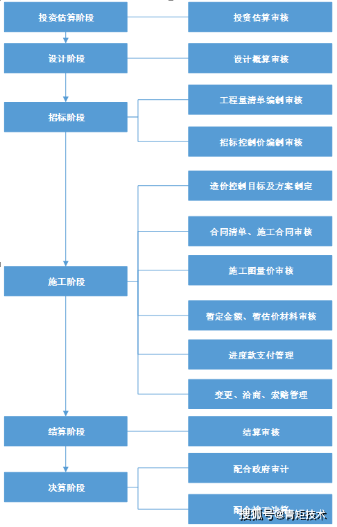 軌道交通項目全過程造價咨詢 提升工程效益的關(guān)鍵支撐