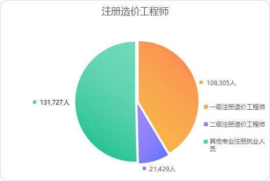 2021年全國工程造價咨詢統(tǒng)計公報解讀 行業(yè)穩(wěn)健發(fā)展，業(yè)務(wù)結(jié)構(gòu)持續(xù)優(yōu)化
