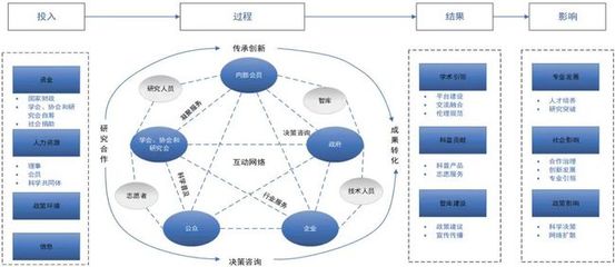強(qiáng)化組織力建設(shè) 網(wǎng)絡(luò)技術(shù)咨詢服務(wù)與中國(guó)科協(xié)職責(zé)目標(biāo)的雙贏之路